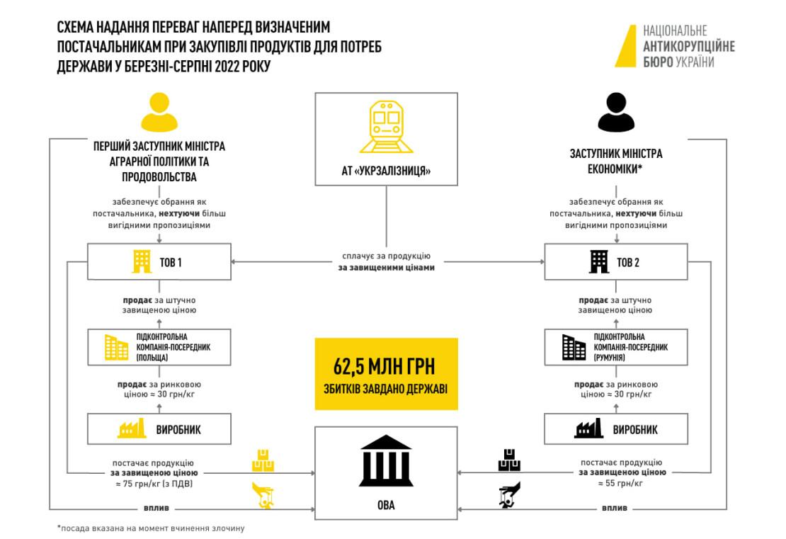 Інфографіка від НАБУ